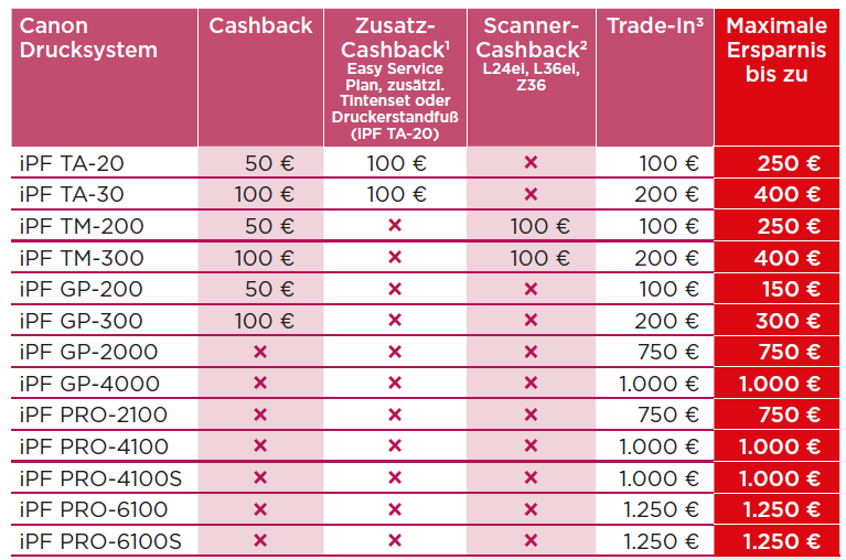 Canon imagePROGRAF Cashback TradeIn ZusatzCashback Software Mirage 2023 Overview